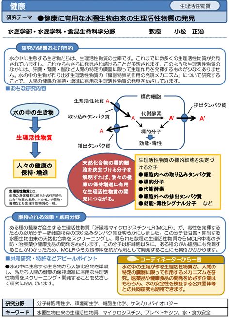 生理作用|生理活性物質(セイリカッセイブッシツ)とは？ 意味や使い方